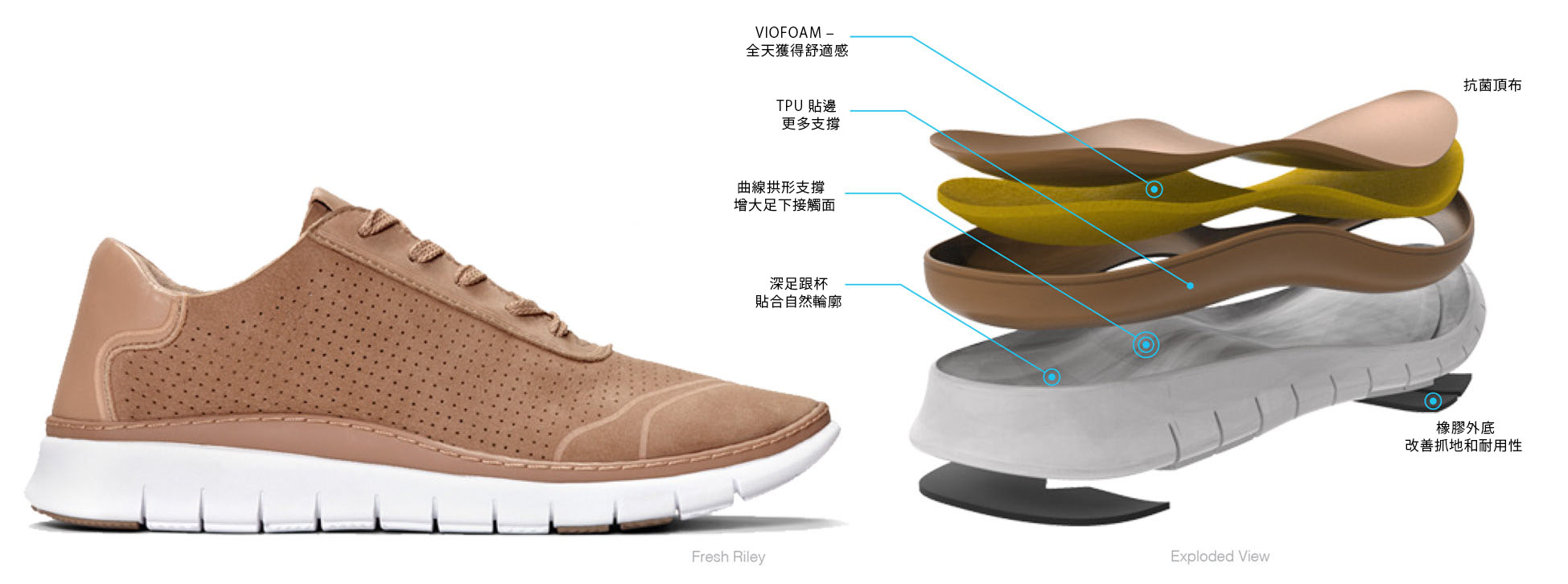 VIOFoam – 全天獲得舒適感. TPU 貼邊 – 更多支撐. 曲線拱形支撐 – 增大足下接觸面. 深足跟杯 – 貼合自然輪廓. 抗菌頂布. 橡膠外底 – 改善抓地和耐用性