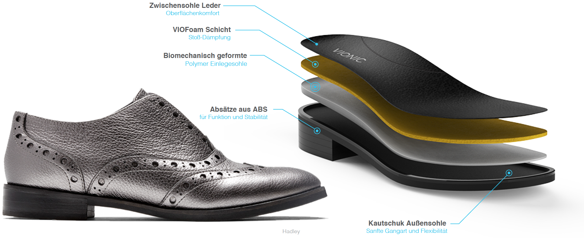 VIOFoam - for all day comfort. TPU Welt - Additional support. Contoured Arch Support - increase underfoot contact. Deep Heel Cup - Matches Natural Contour. Antimicrobial Top Cloth. Rubber Outsole - Improved traction and durability