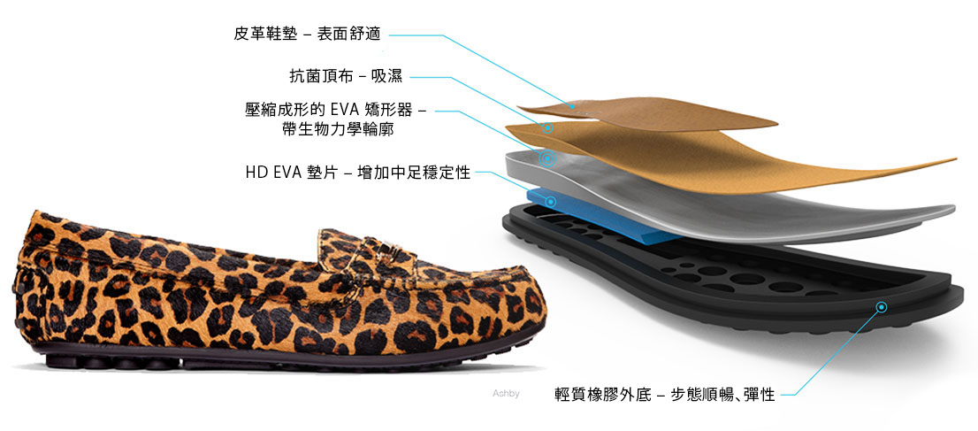 VIOFoam - for all day comfort. TPU Welt - Additional support. Contoured Arch Support - increase underfoot contact. Deep Heel Cup - Matches Natural Contour. Antimicrobial Top Cloth. Rubber Outsole - Improved traction and durability