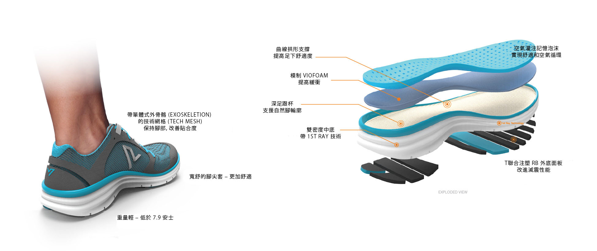 VIOFoam - for all day comfort. TPU Welt - Additional support. Contoured Arch Support - increase underfoot contact. Deep Heel Cup - Matches Natural Contour. Antimicrobial Top Cloth. Rubber Outsole - Improved traction and durability