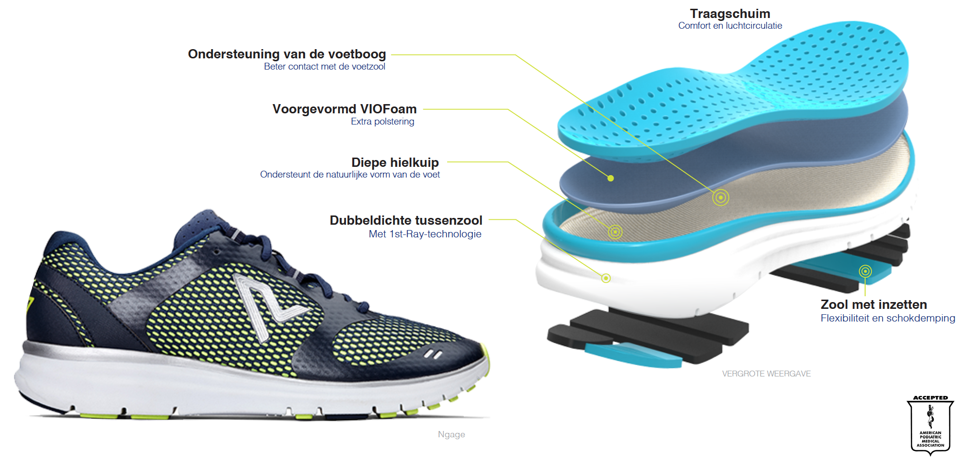 VIOFoam - for all day comfort. TPU Welt - Additional support. Contoured Arch Support - increase underfoot contact. Deep Heel Cup - Matches Natural Contour. Antimicrobial Top Cloth. Rubber Outsole - Improved traction and durability